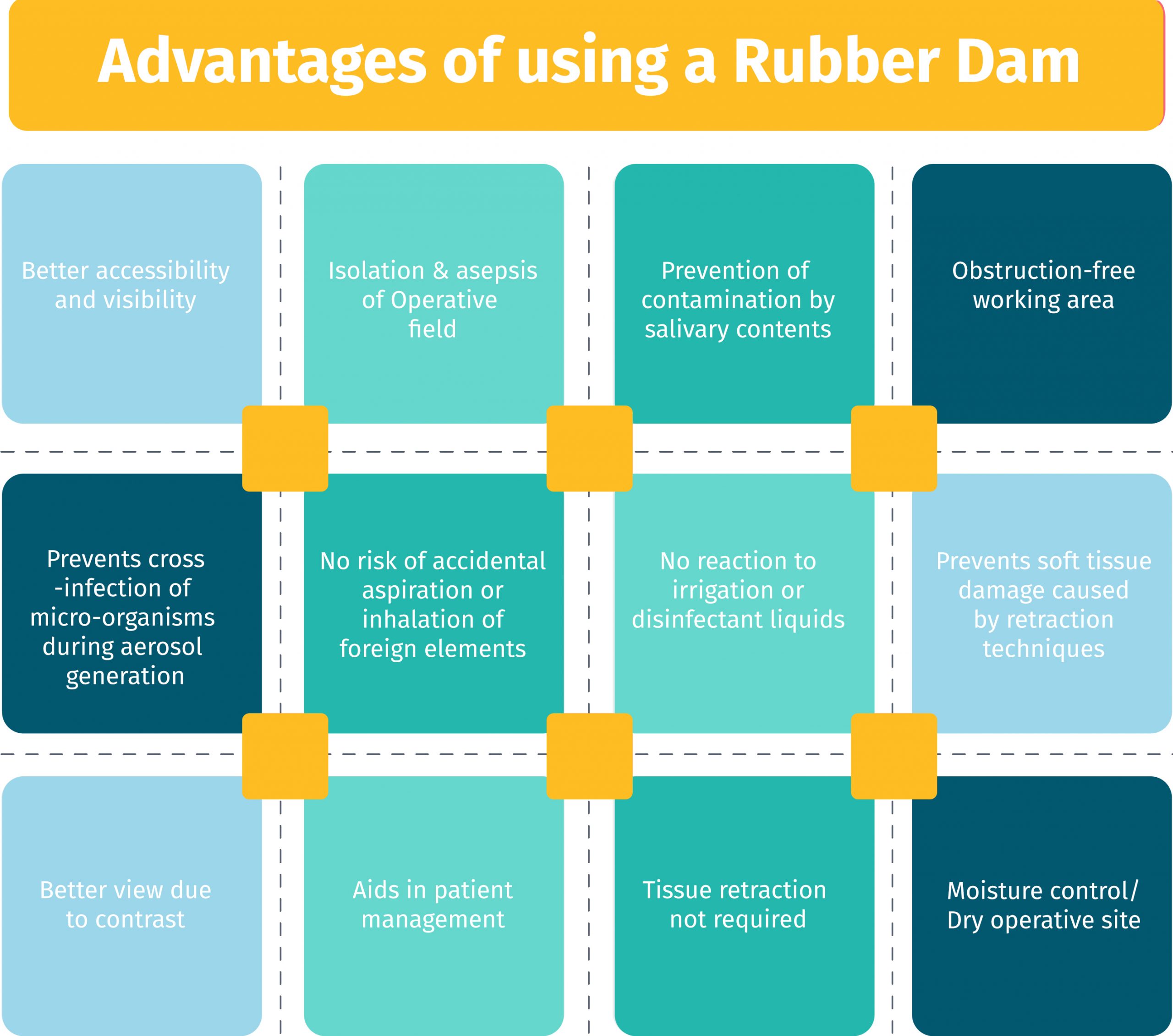 The Ultimate Guide to Using Dental Dam for Dental Treatment