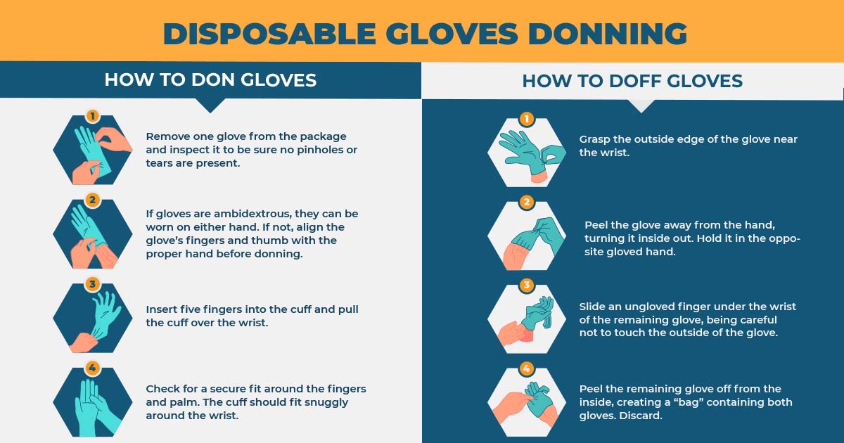 Infection Control Practices for Dentists