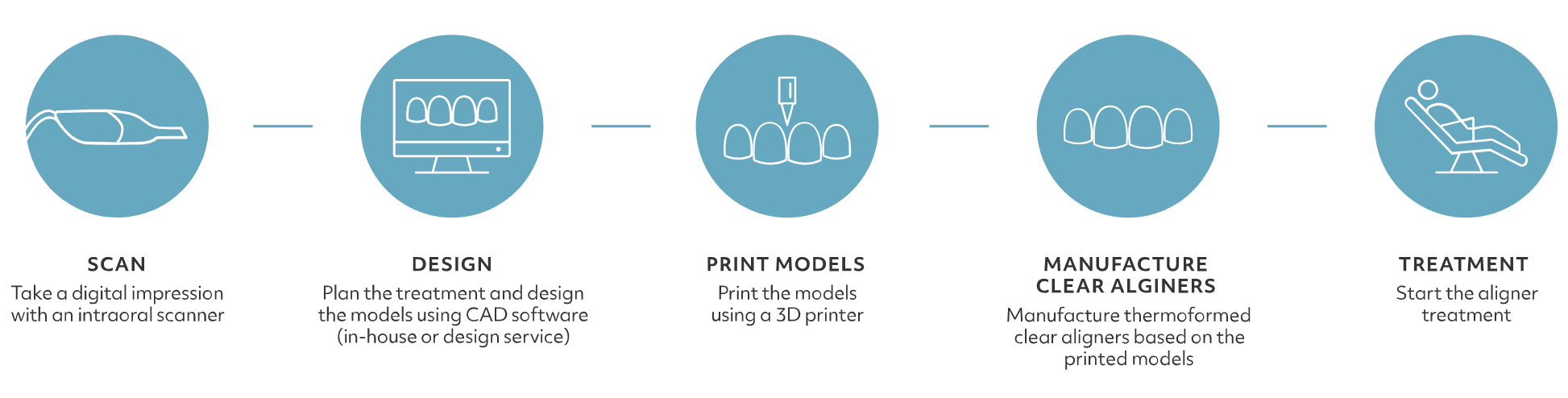 Everything You Need to Know About Clear Aligners