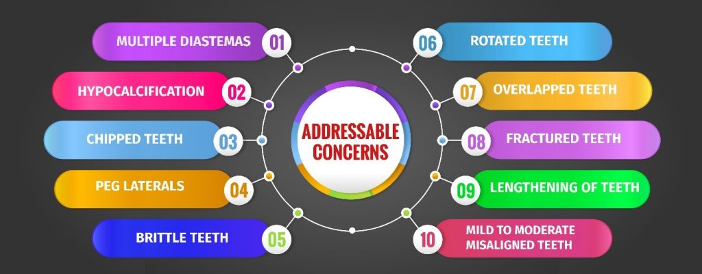 Composite Vs Porcelain Veneers: Which is Right for Your Smile?