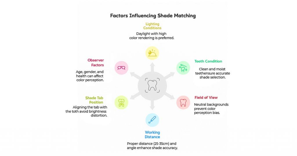Best Practices for Shade Matching in Dentistry