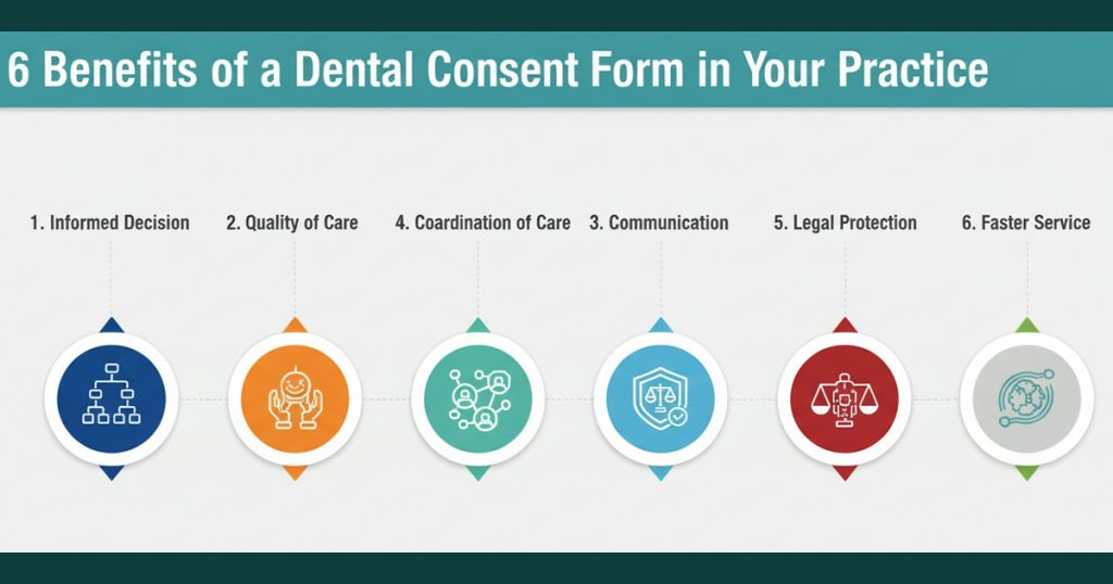 Dental Ethics & Legal Guide: Consent, Records, and Patient Safety